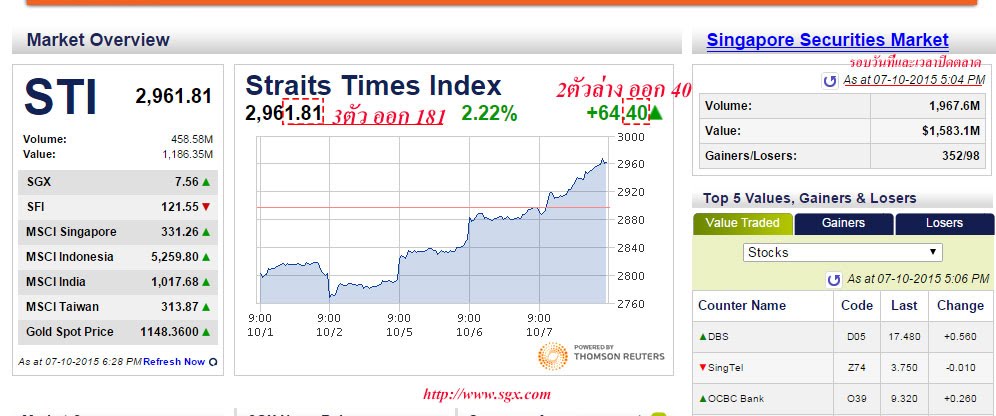 วิธีดูผลรางวัล หวยหุ้นสิงคโปร์